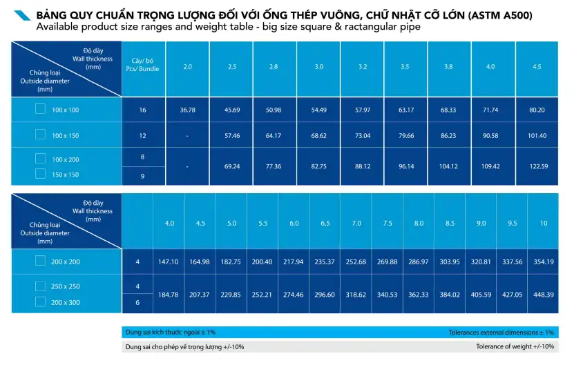 Quy cách và tiêu chuẩn ống thép Hòa Phát